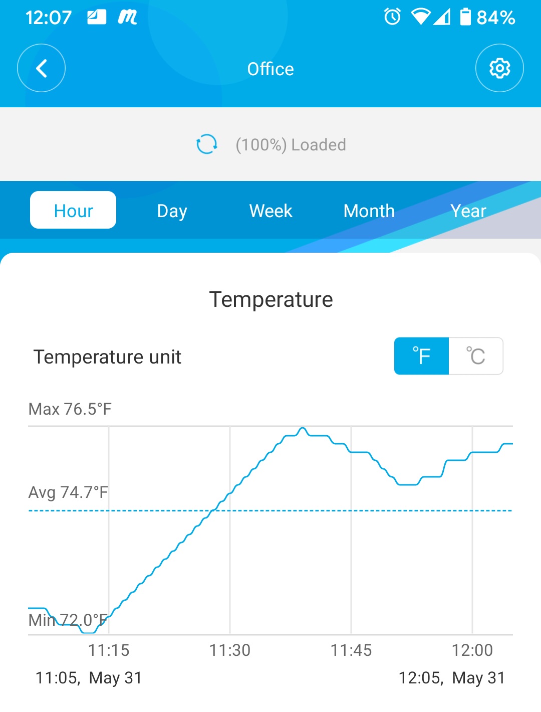Temperature data