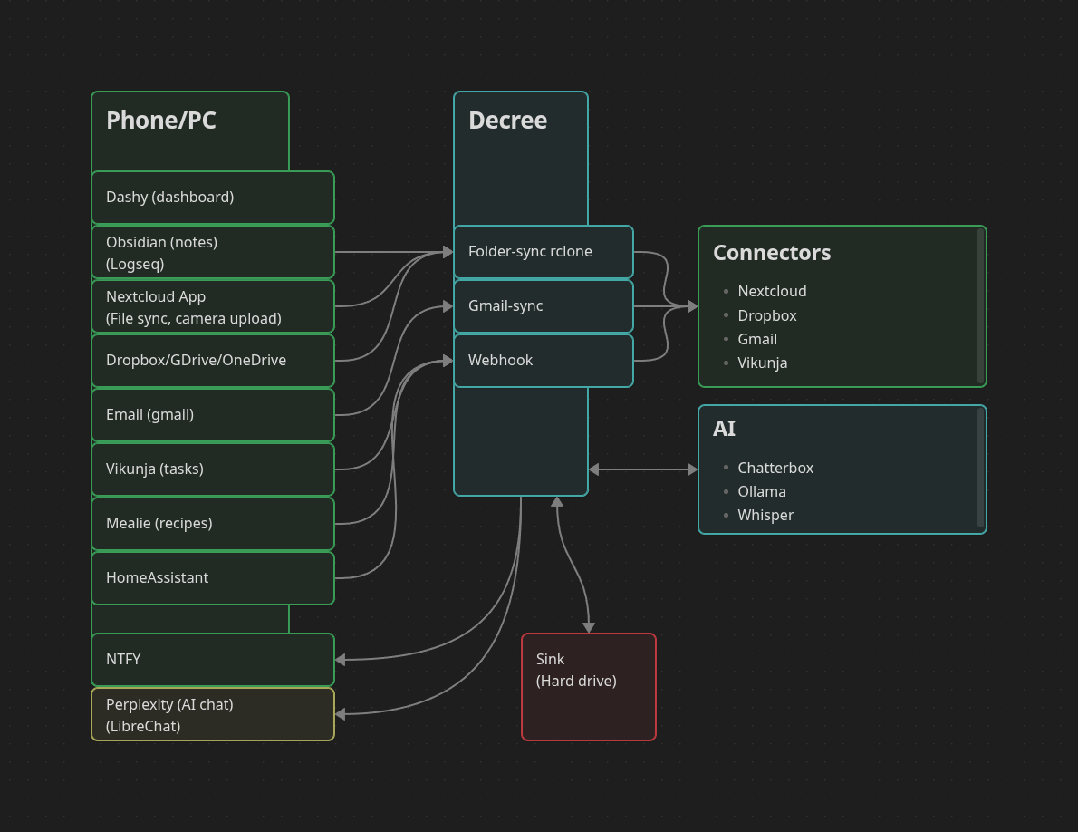 Architecture Diagram