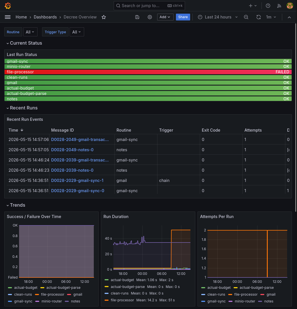 Grafana