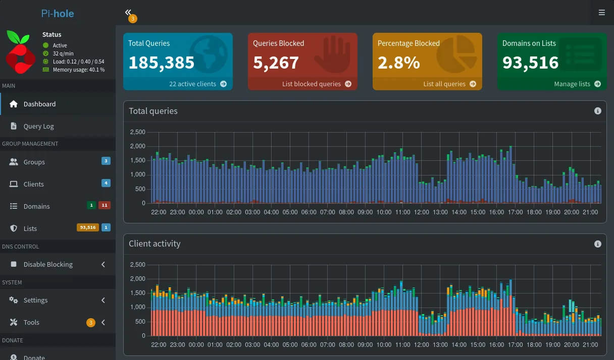 The Pi-hole interface
