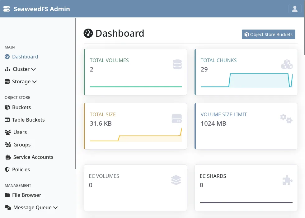 The SeaweedFS interface
